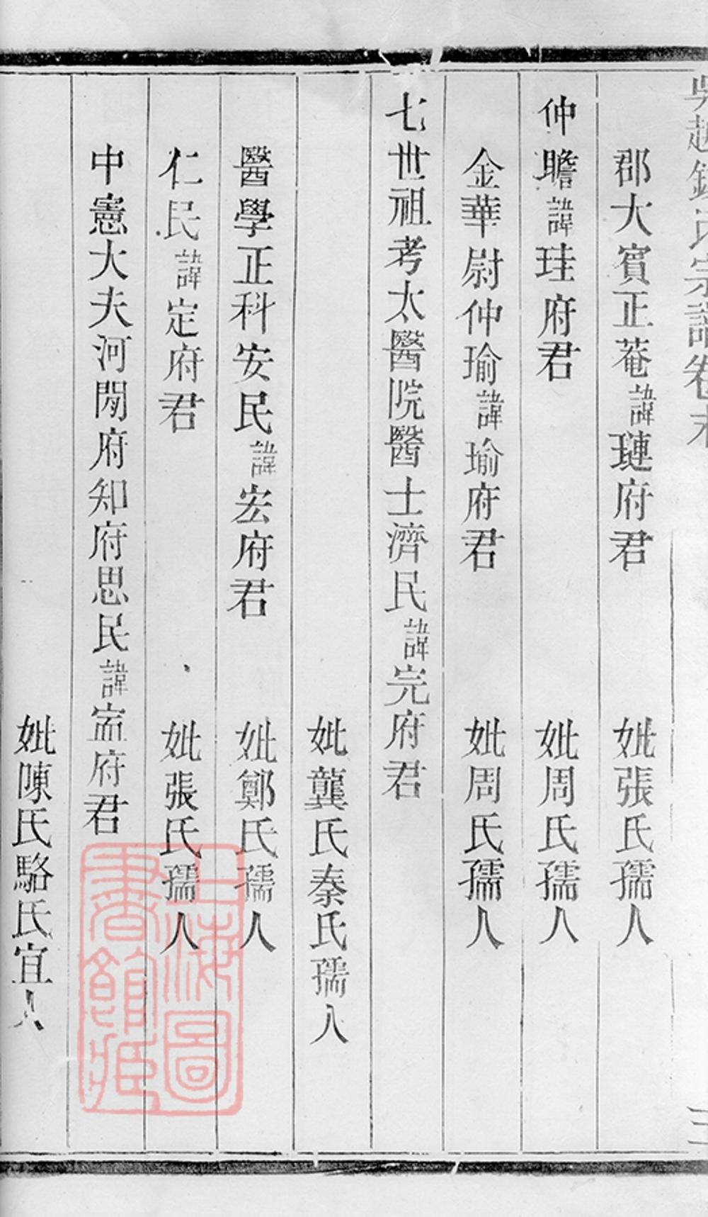 _吳越錢氏京江分支宗譜 part __