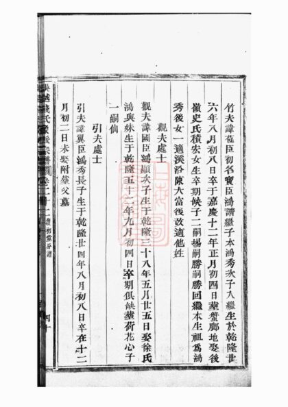 01544 吳越錢氏象派宗譜 Part 2 1207205759 1.jpg