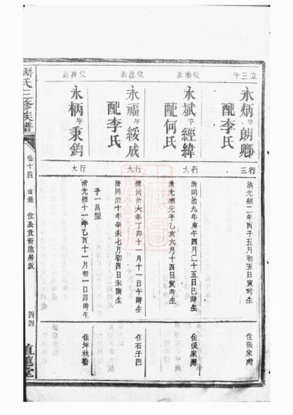 01573 周氏三修族譜 Version 2 Part 3 1207205827 1.jpg