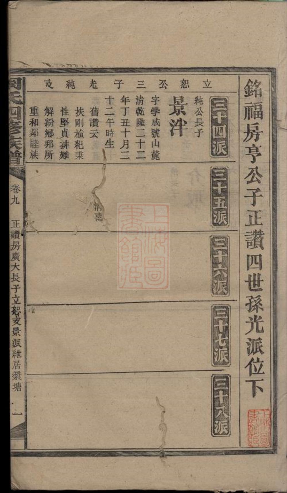 _周氏九甲四修族譜 part __