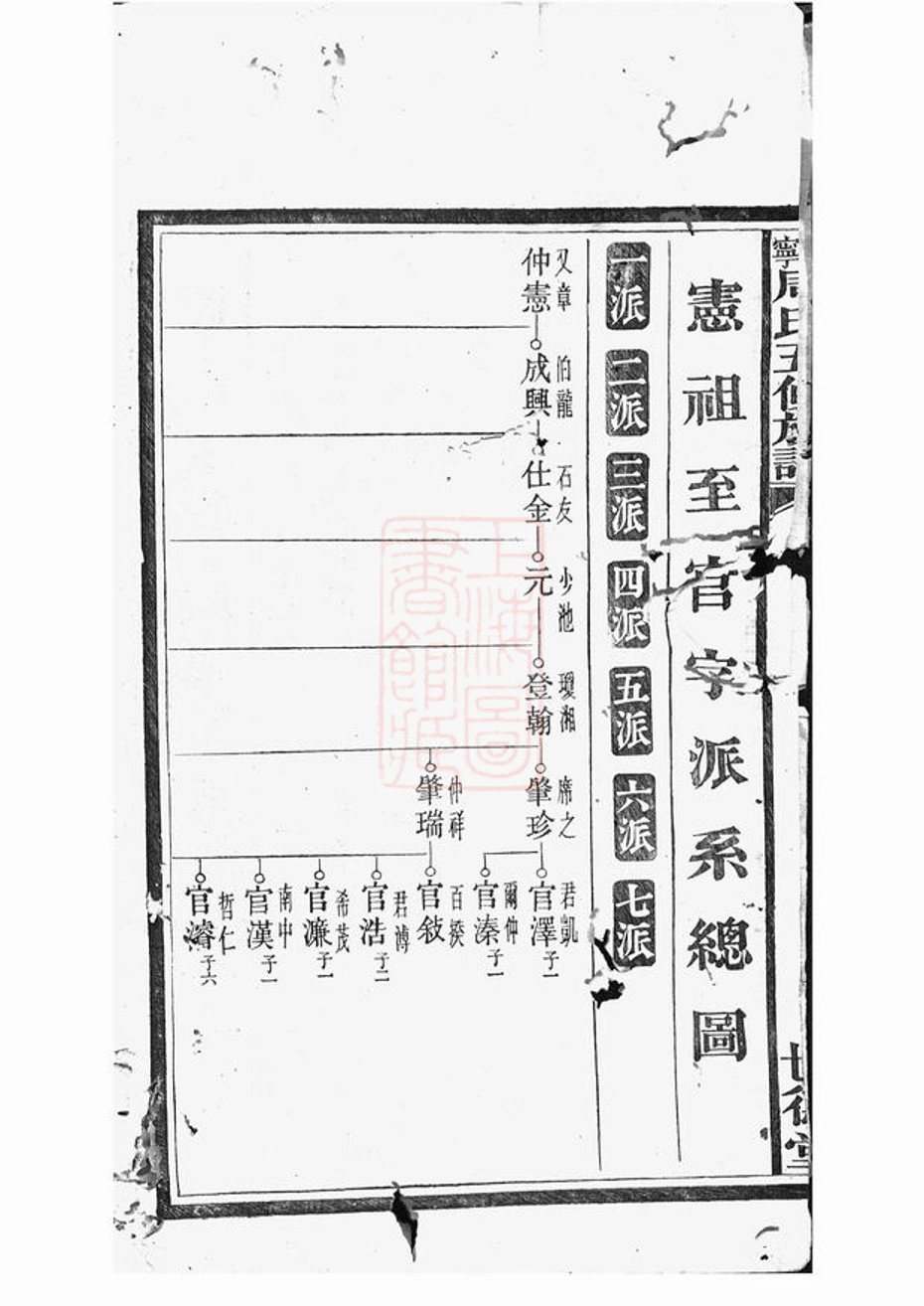 _周氏五修族譜 version __