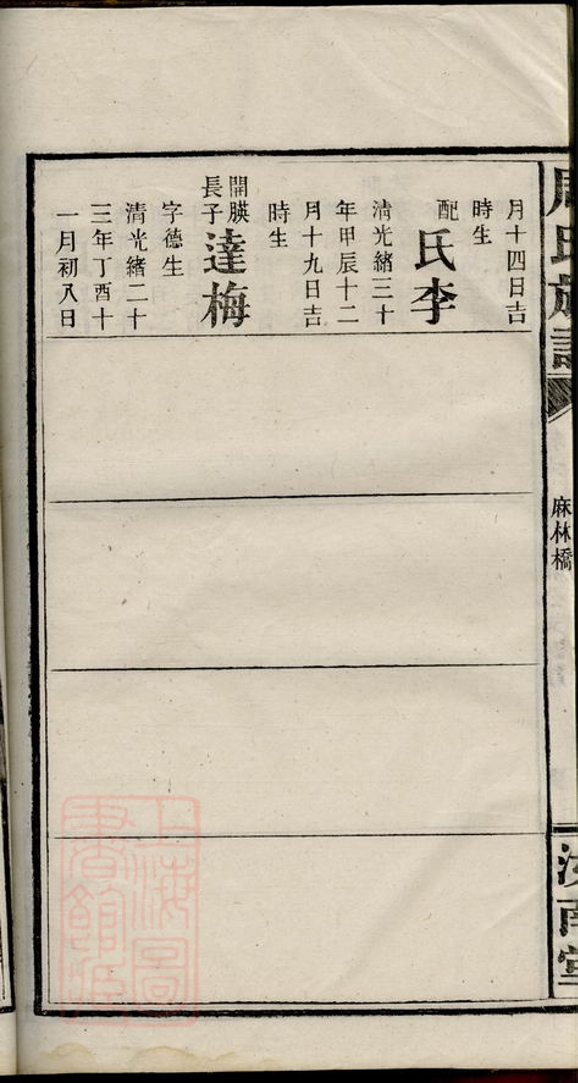 _周氏六續族譜 part __