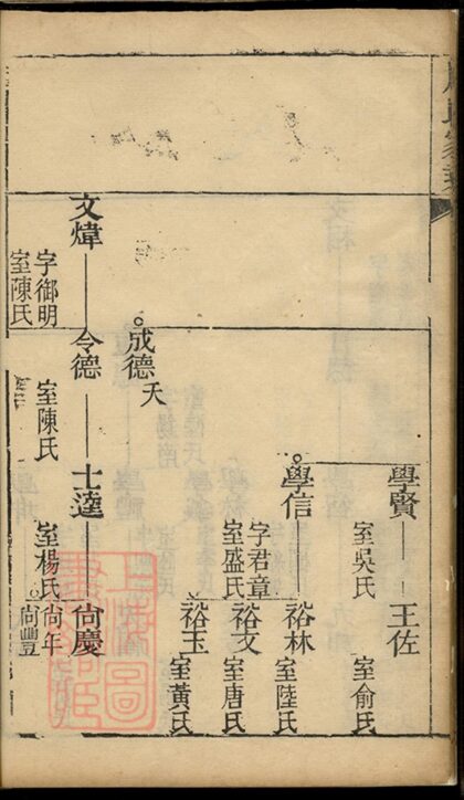 01622 周氏家乘 Version 1 Part 2 1207205920 1.jpg