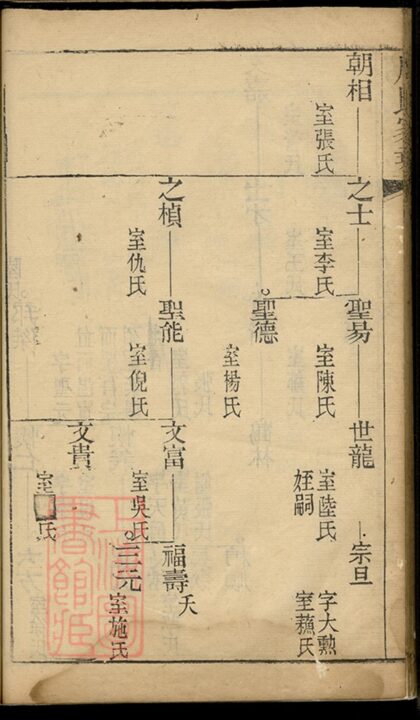 01623 周氏家乘 Version 1 Part 3 1207205921 1.jpg