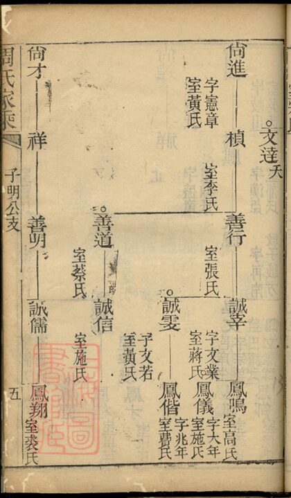 01625 周氏家乘 Version 1 Part 5 1207205923 1.jpg