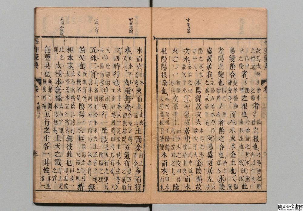 -性理标题汇要__
