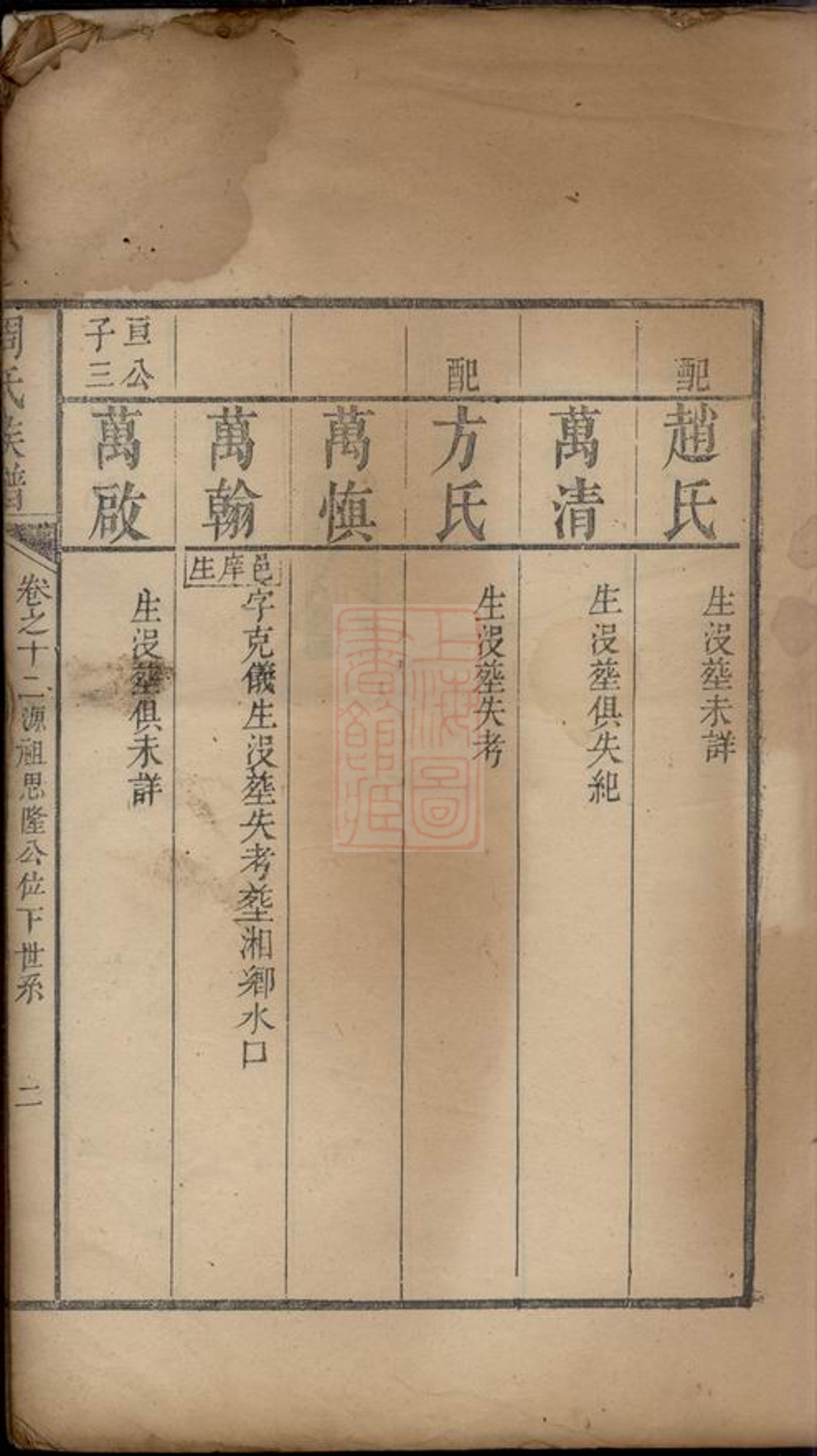 _周氏族譜 version __