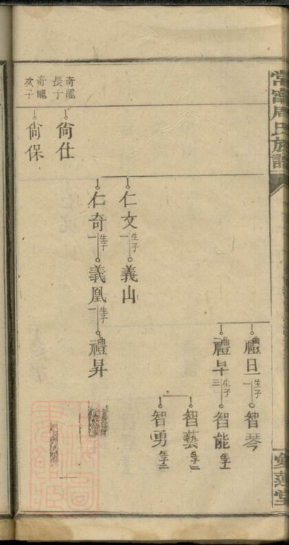01649 周氏族譜 Version 19 Part 2 1207205946 1.jpg