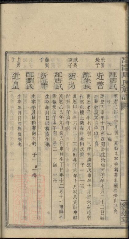 01650 周氏族譜 Version 19 Part 3 1207205948 1.jpg