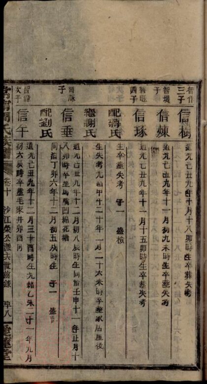 01651 周氏族譜 Version 19 Part 4 1207205949 1.jpg