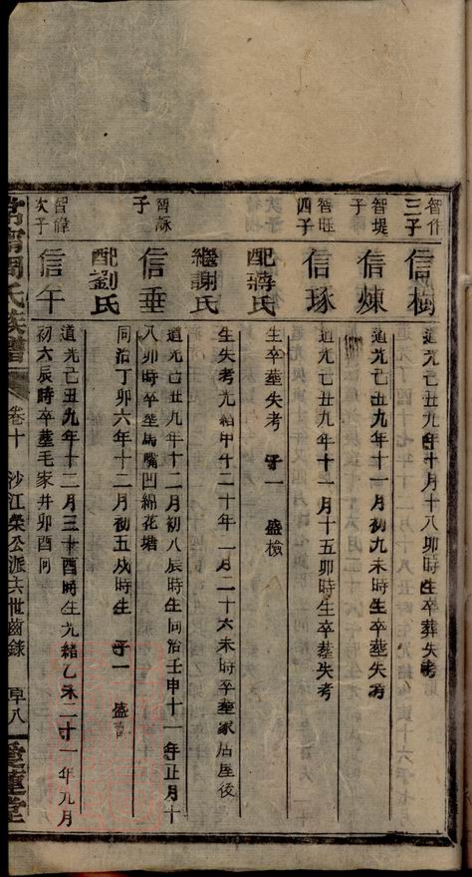 _周氏族譜 version part __