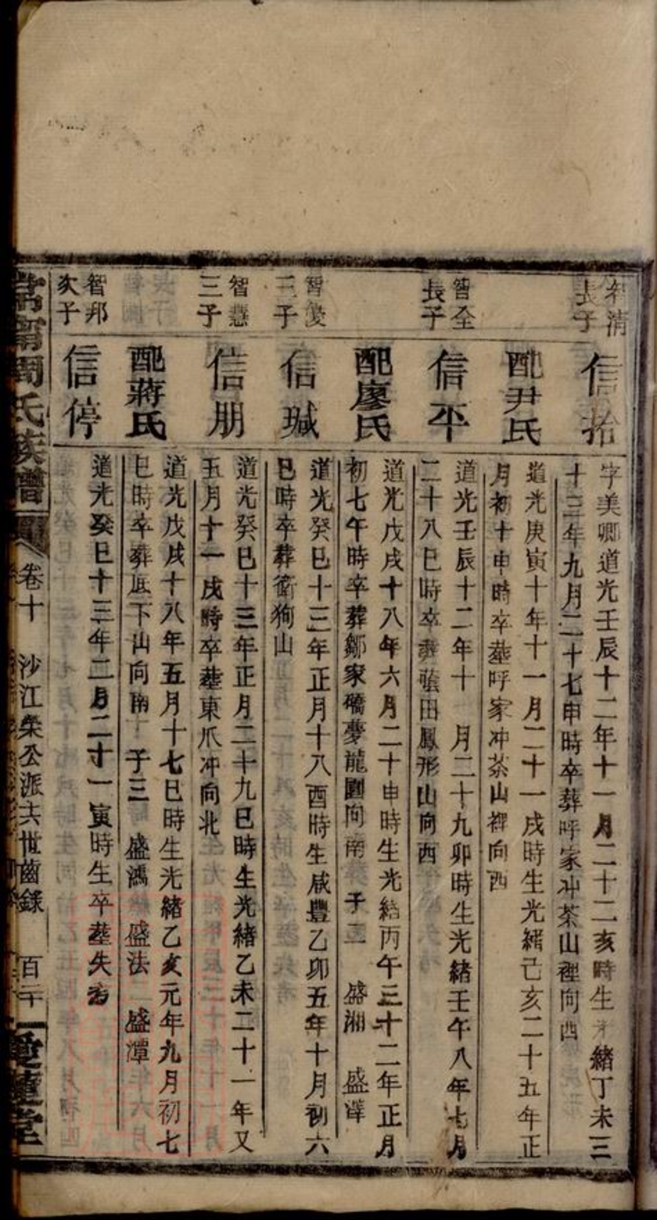 _周氏族譜 version part __
