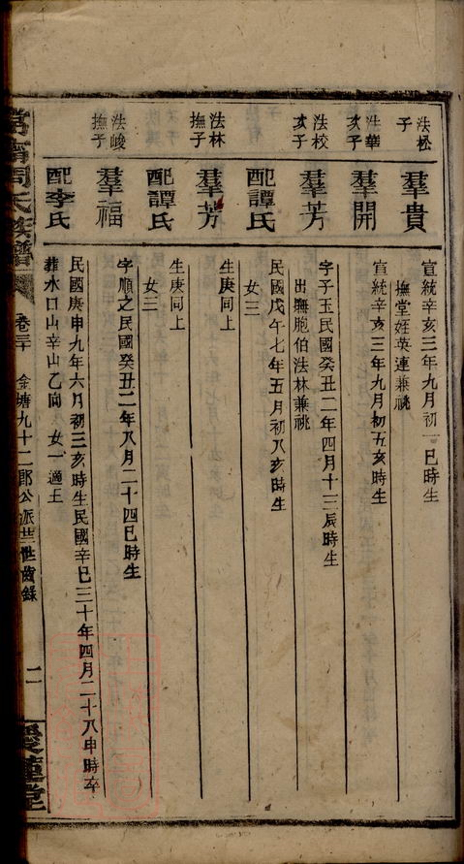 _周氏族譜 version part __