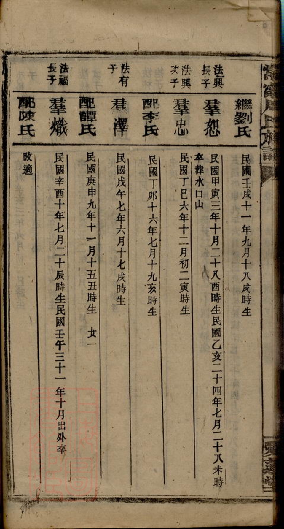 _周氏族譜 version part __