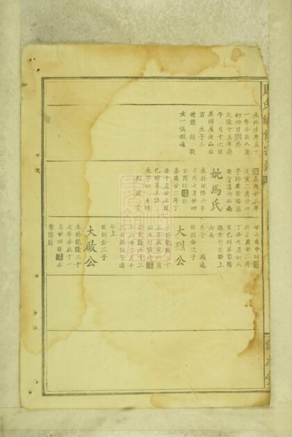 01665 周氏續修宗譜 Part 2 1207210006 1.jpg