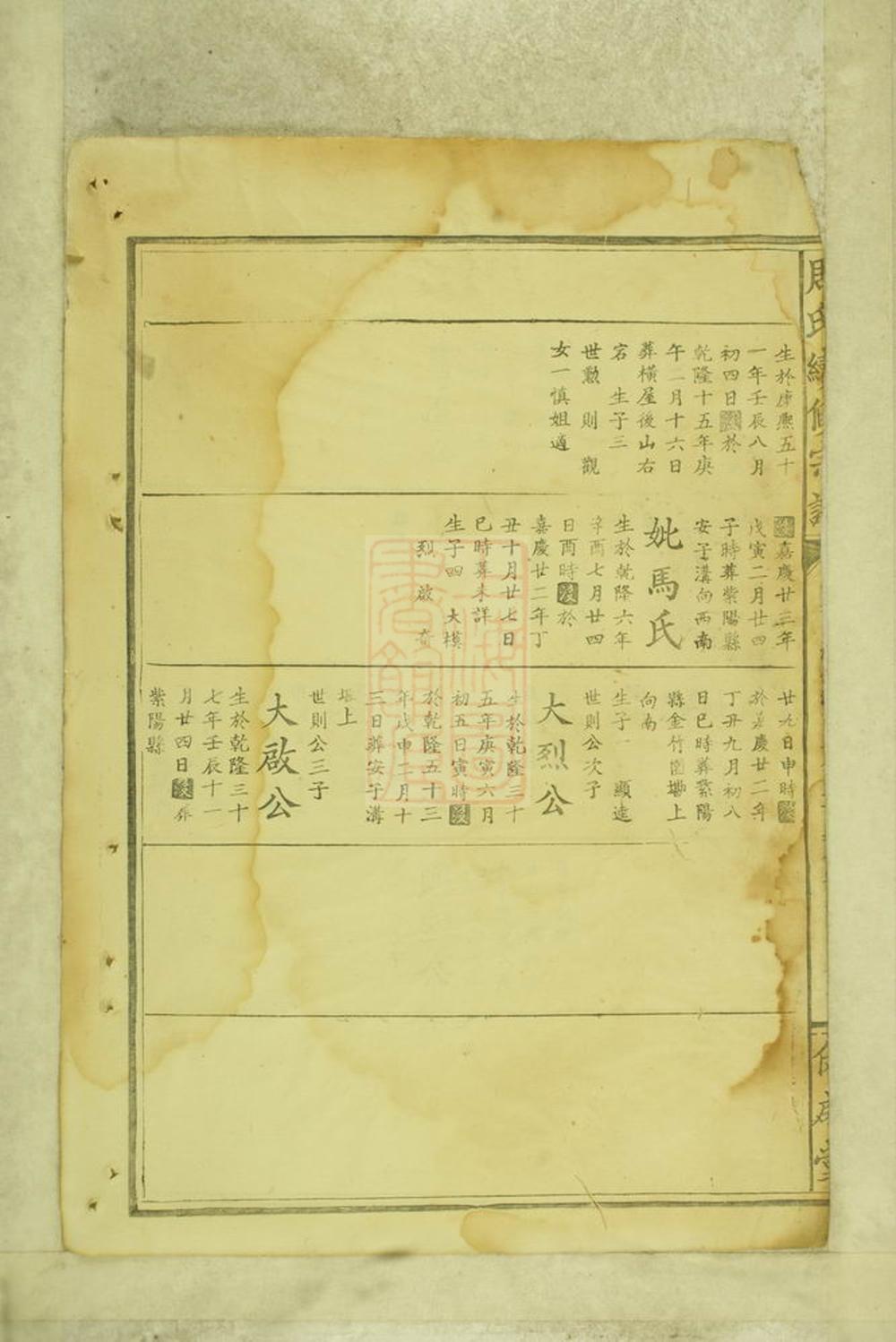 _周氏續修宗譜 part __