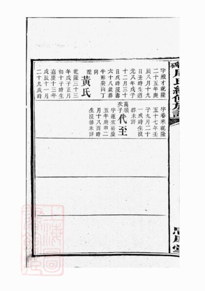 01667 周氏續修族譜 Version 1 Part 2 1207210009 1.jpg