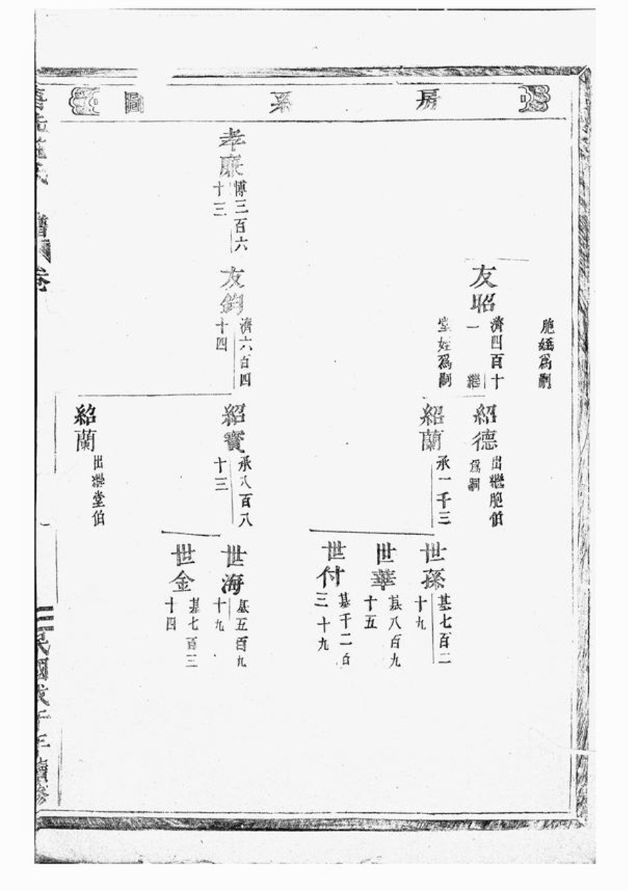 _唐先施氏宗譜 version __