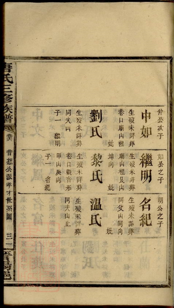 _唐氏三修族譜 version part __