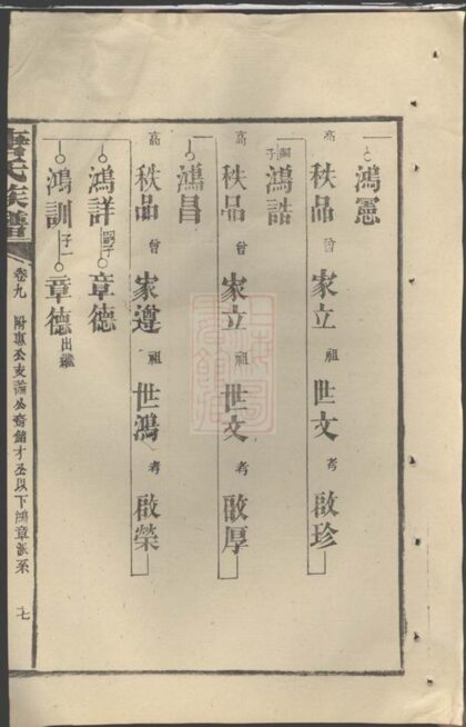 01711 唐氏族譜 Version 6 Part 2 1207210054 1.jpg
