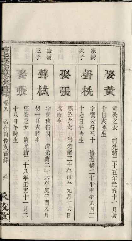 01725 善化莫氏續修族譜 Part 2 1207210107 1.jpg