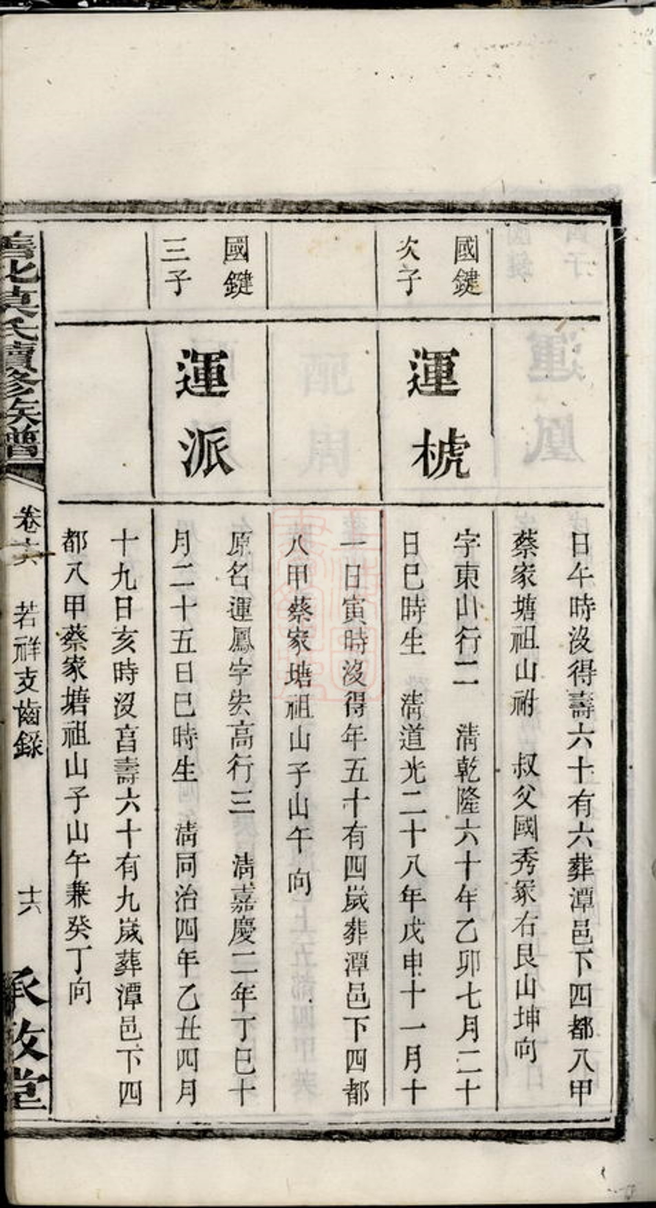 _善化莫氏續修族譜 part __