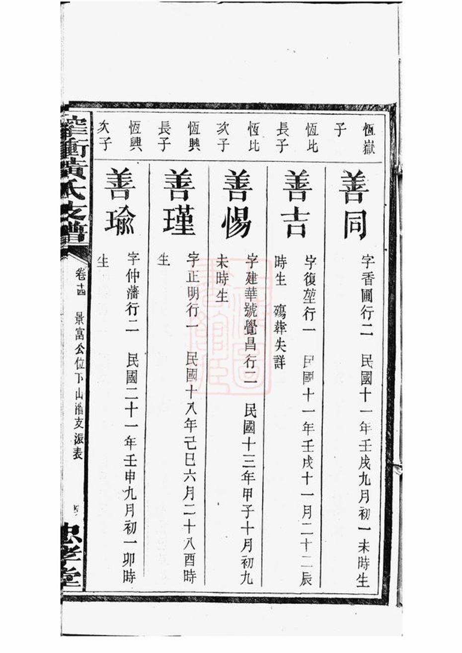 _善邑榨衝黃氏支譜 part __
