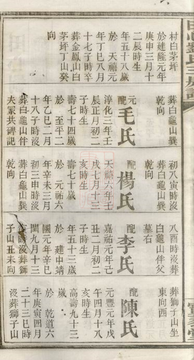 _喬江劉氏田心支三房譜 part __