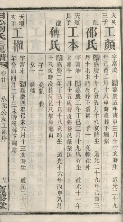 01741 喬江劉氏田心支三房譜 Part 2 1207210123 1.jpg