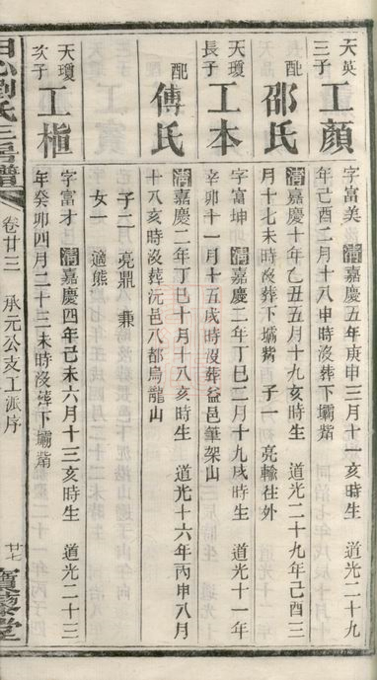 _喬江劉氏田心支三房譜 part __