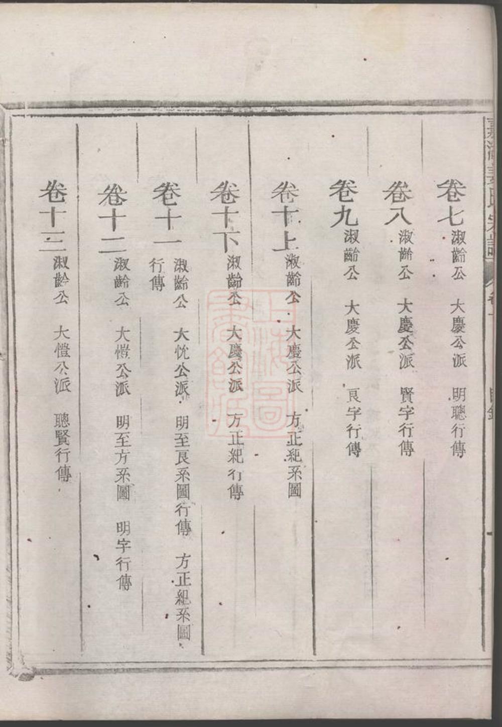 _嘉湖姜氏宗譜 version part __