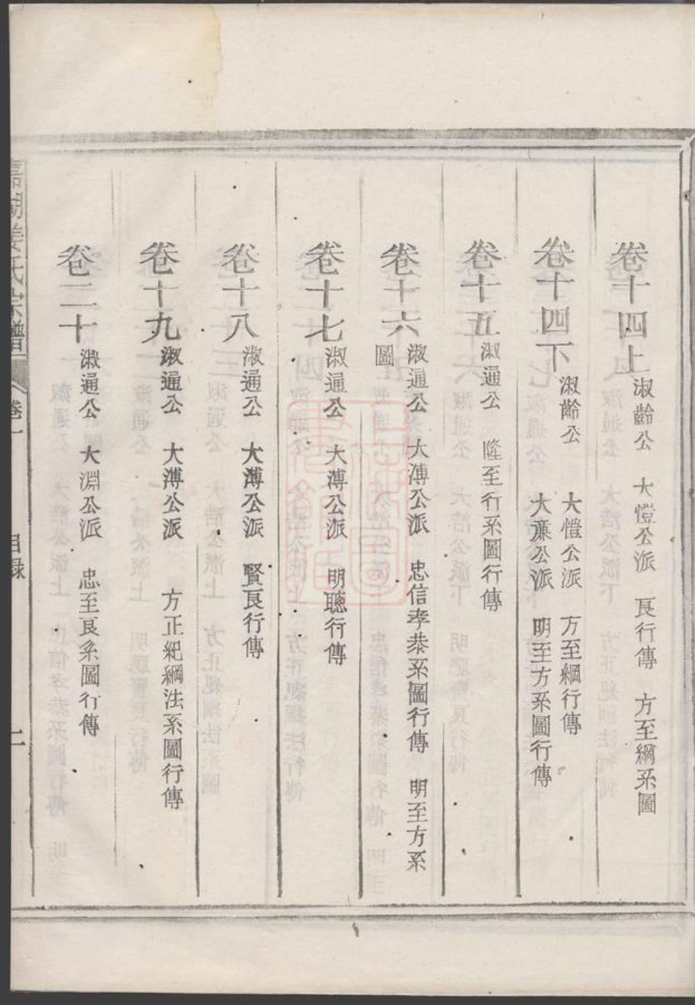 _嘉湖姜氏宗譜 version part __