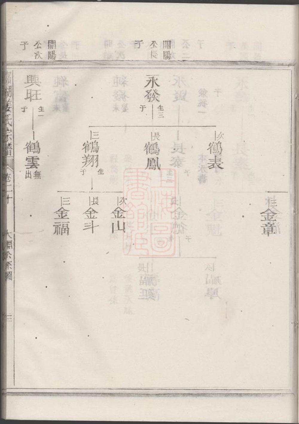 _嘉湖姜氏宗譜 version part __