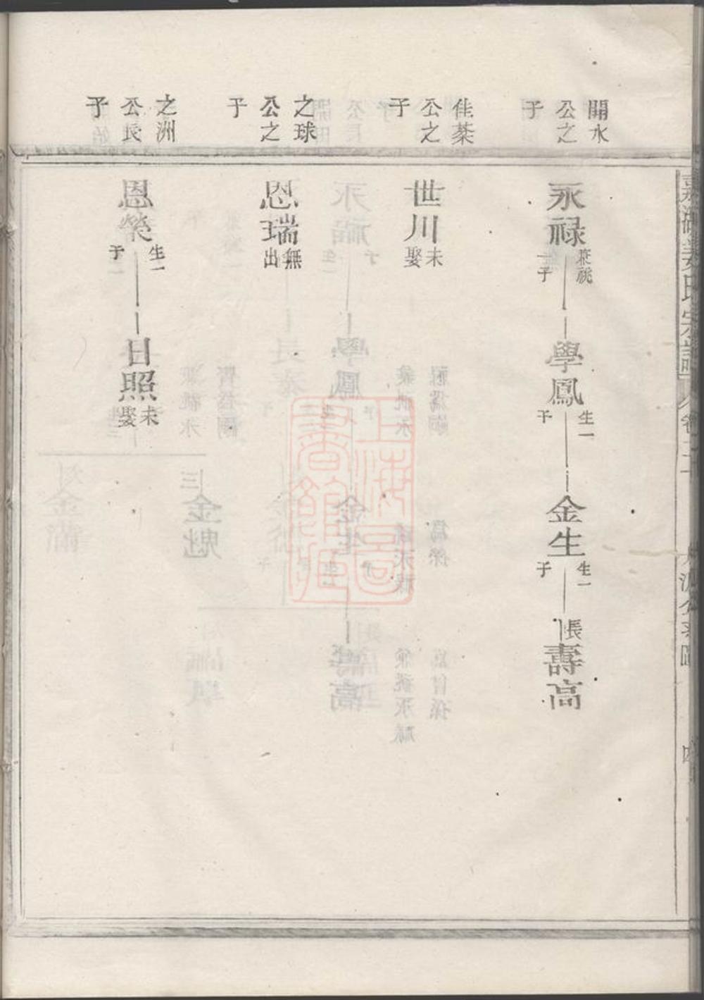 _嘉湖姜氏宗譜 version part __