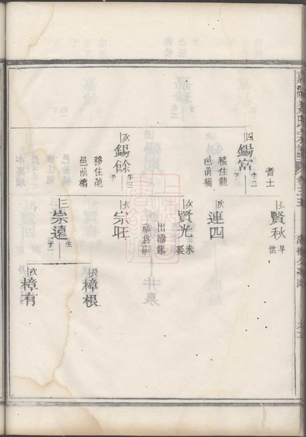 _嘉湖姜氏宗譜 version part __