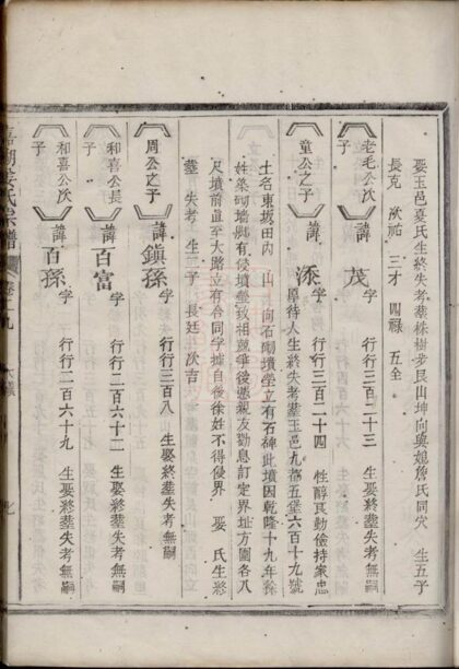 01769 嘉湖姜氏宗譜 Version 4 Part 3 1207210148 1.jpg