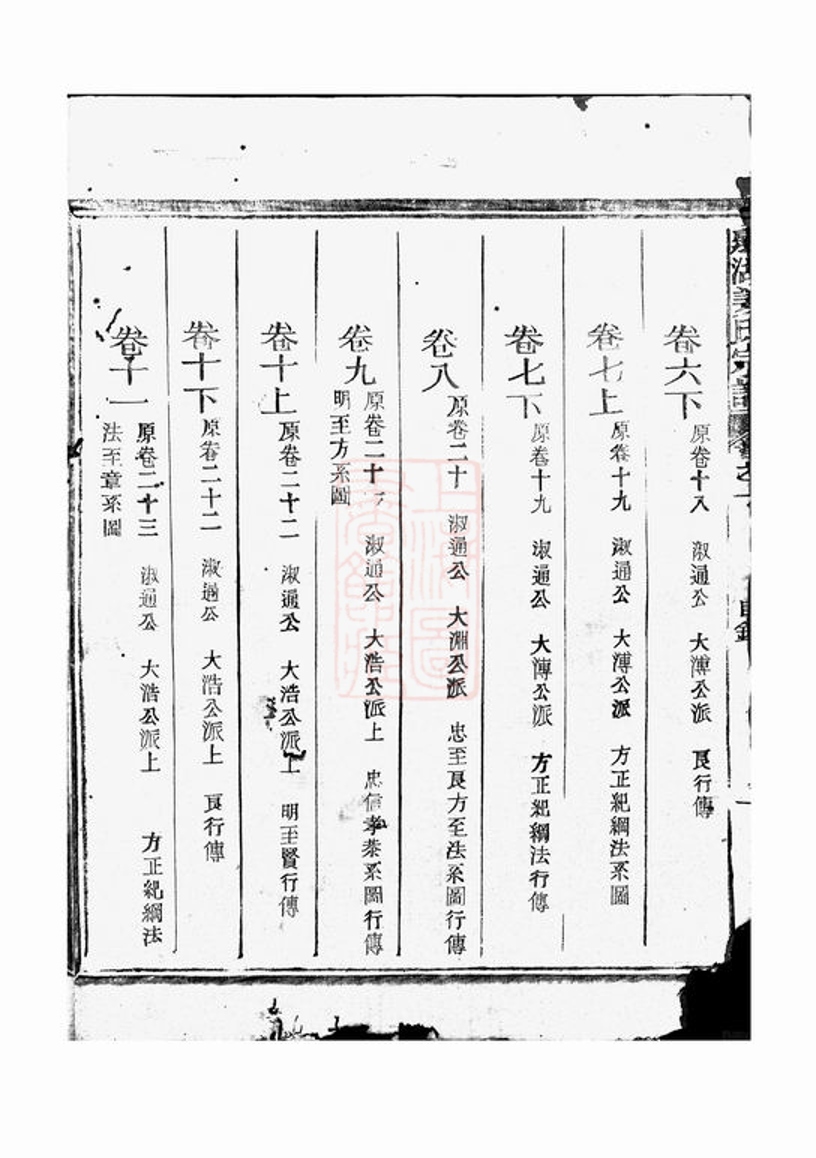 _嘉湖姜氏宗譜 version part __