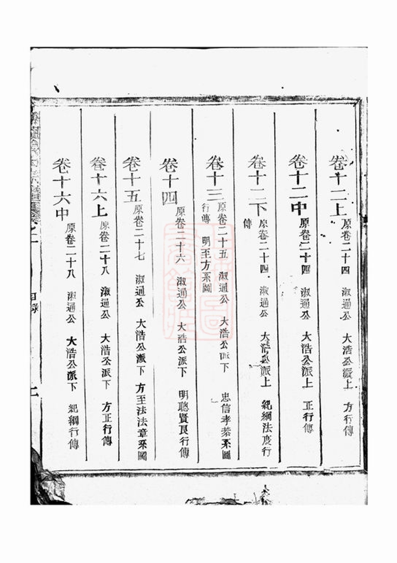 _嘉湖姜氏宗譜 version part __