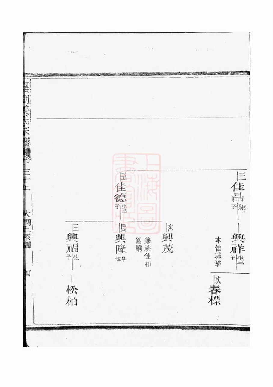 _嘉湖姜氏宗譜 version part __