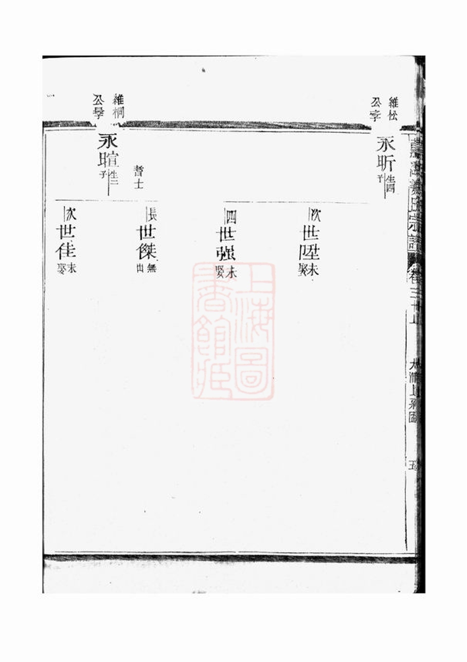 _嘉湖姜氏宗譜 version part __