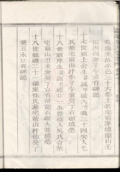01777 嘉湖姜氏宗譜 Version 7 Part 2 1207210156 1.jpg