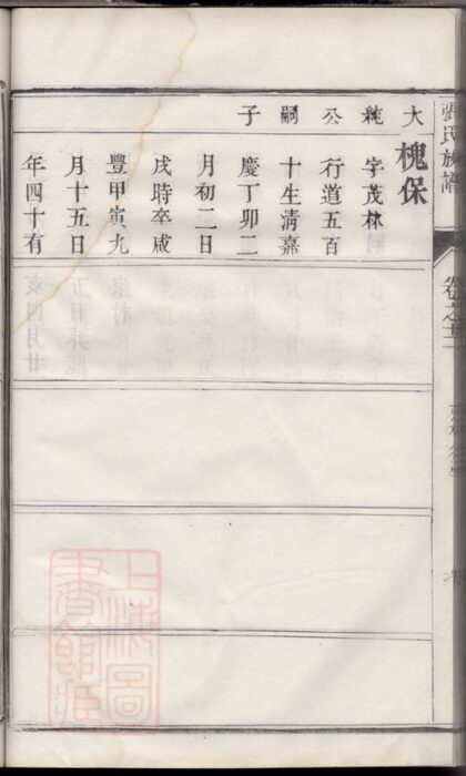 01781 嘉賢張氏重修族譜 Part 2 1207210201 1.jpg