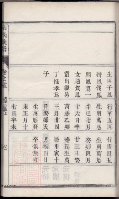 01782 嘉賢張氏重修族譜 Part 3 1207210202 1.jpg