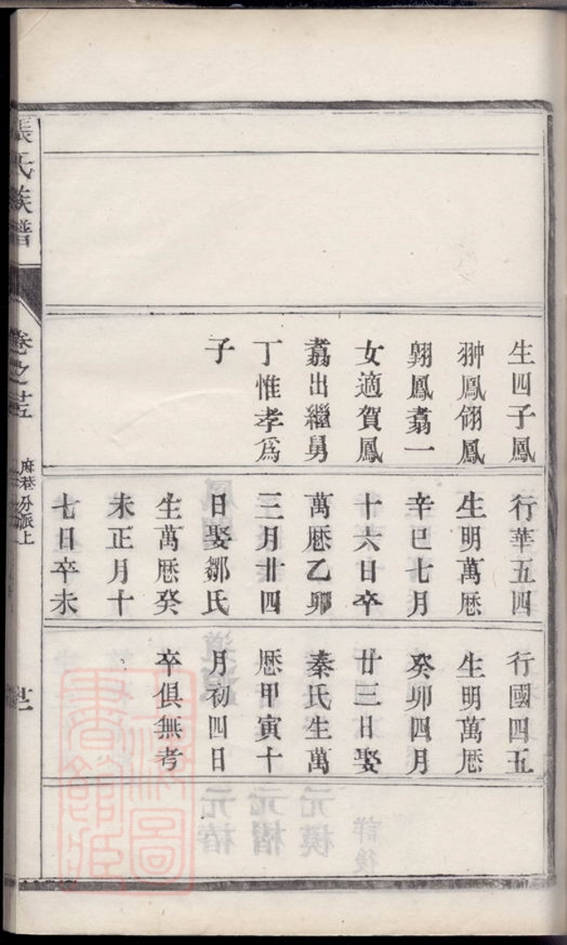 _嘉賢張氏重修族譜 part __