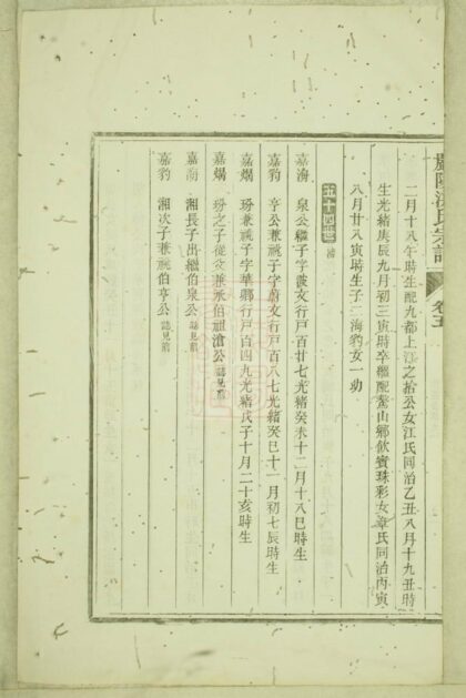 01800 嚴陵洪氏宗譜 Version 2 Part 2 1207210218 1.jpg