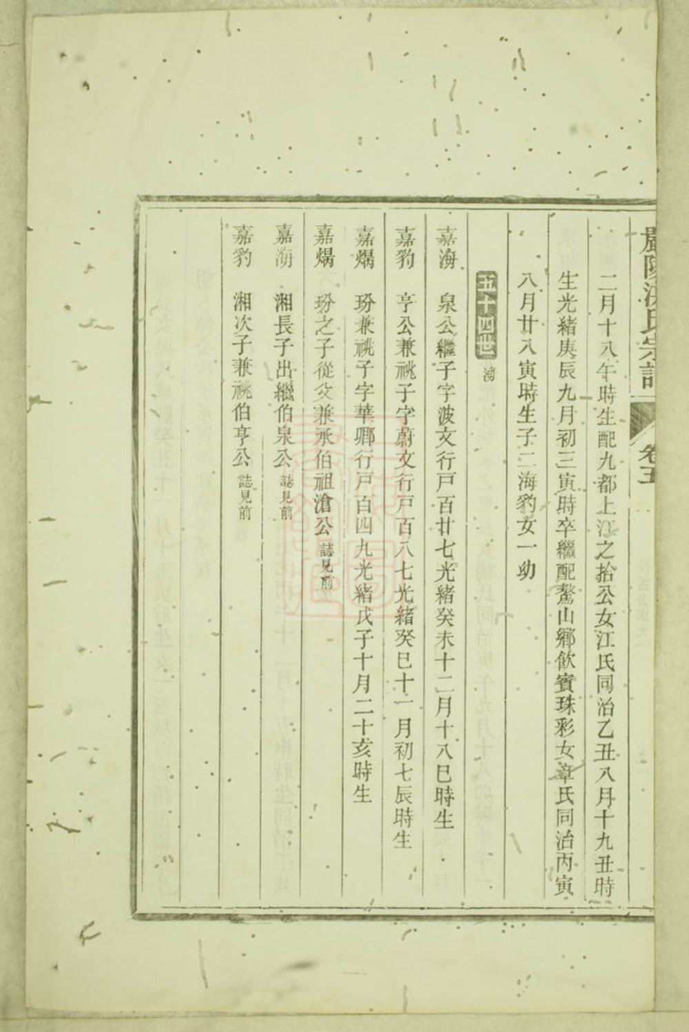 _嚴陵洪氏宗譜 version part __