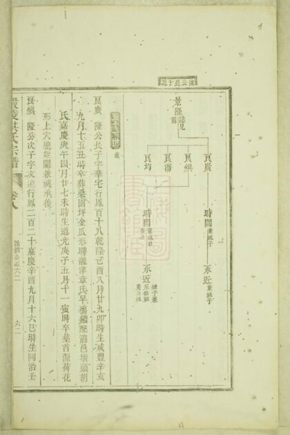 01801 嚴陵洪氏宗譜 Version 2 Part 3 1207210219 1.jpg