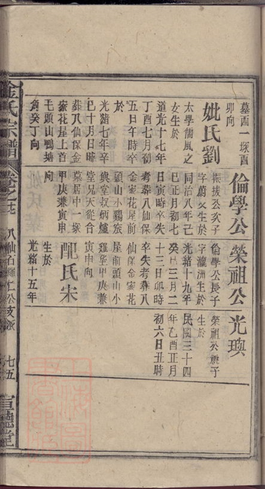 _四修金氏宗譜 part __