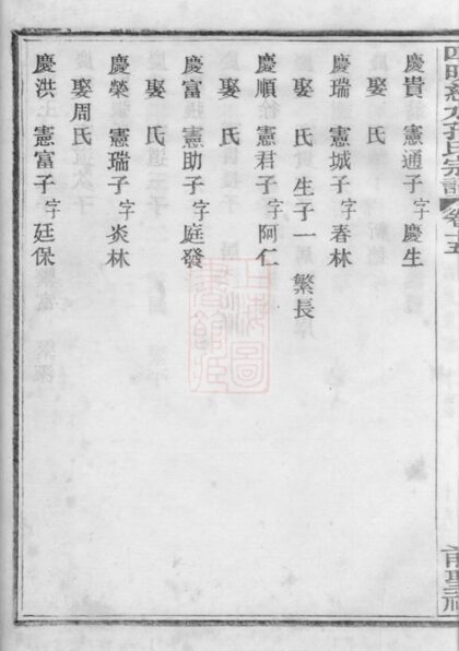 01816 四明慈水孔氏宗譜 Part 2 1207210233 1.jpg
