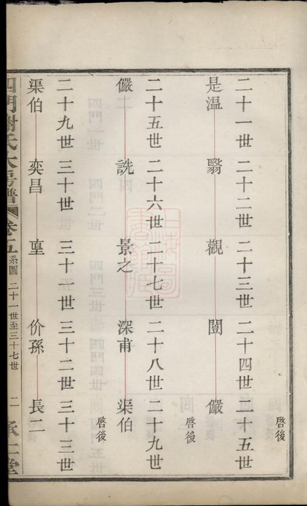 _四門謝氏大房譜__